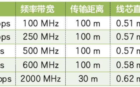 超六类网线传输距离：更远更高速