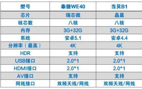 广电机顶盒与网络机顶盒：详细对比分析