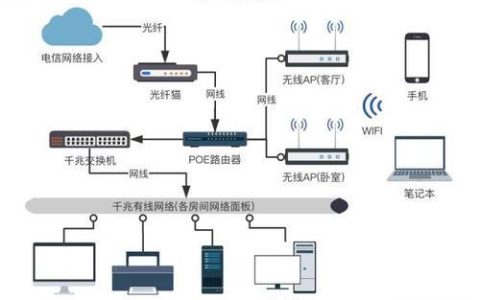 家庭网络线序：轻松搞定网络连接