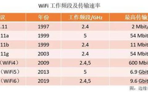 WiFi网速是多少？