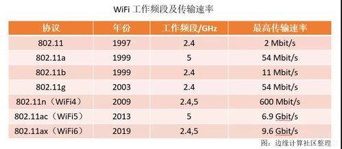 WiFi网速是多少？