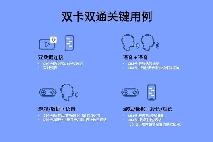 高通双卡双通技术：一次性满足多卡需求