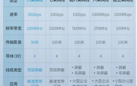 单根网线的最大长度：你需要了解的知识
