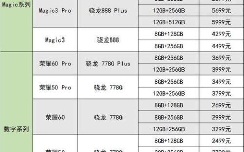 如何挑选性价比高的手机号码：省钱攻略