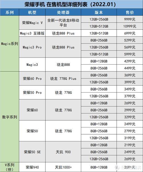 如何挑选性价比高的手机号码：省钱攻略
