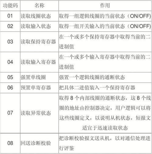 Modbus通信功能码详解