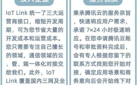 联通流量卡三合一物联网专用：满足物联网设备多场景通信需求