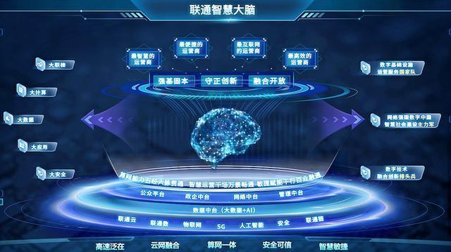 中国联通战略：聚焦数字转型，打造世界一流通信企业