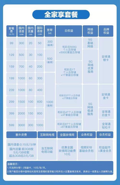 移动办什么套餐最划算流量多？
