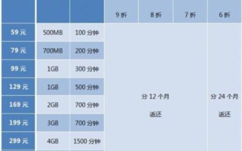 电信超出4G流量多少钱？