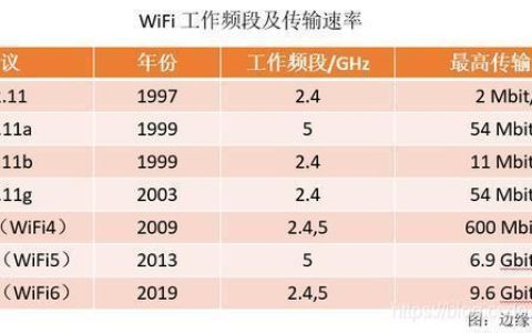 Wi-Fi和移动网络：哪个更适合您？