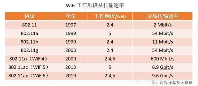 Wi-Fi和移动网络：哪个更适合您？
