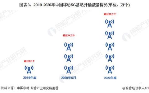 广东电信基站建设情况概述：5G网络全面铺开，数字经济发展强劲