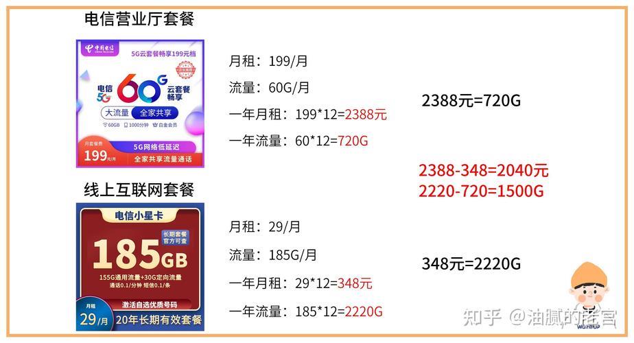纯流量卡电信卡购买指南：轻松畅享移动互联生活