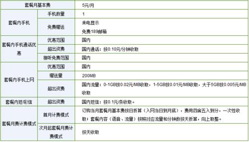 电信流量卡超出怎么收费？