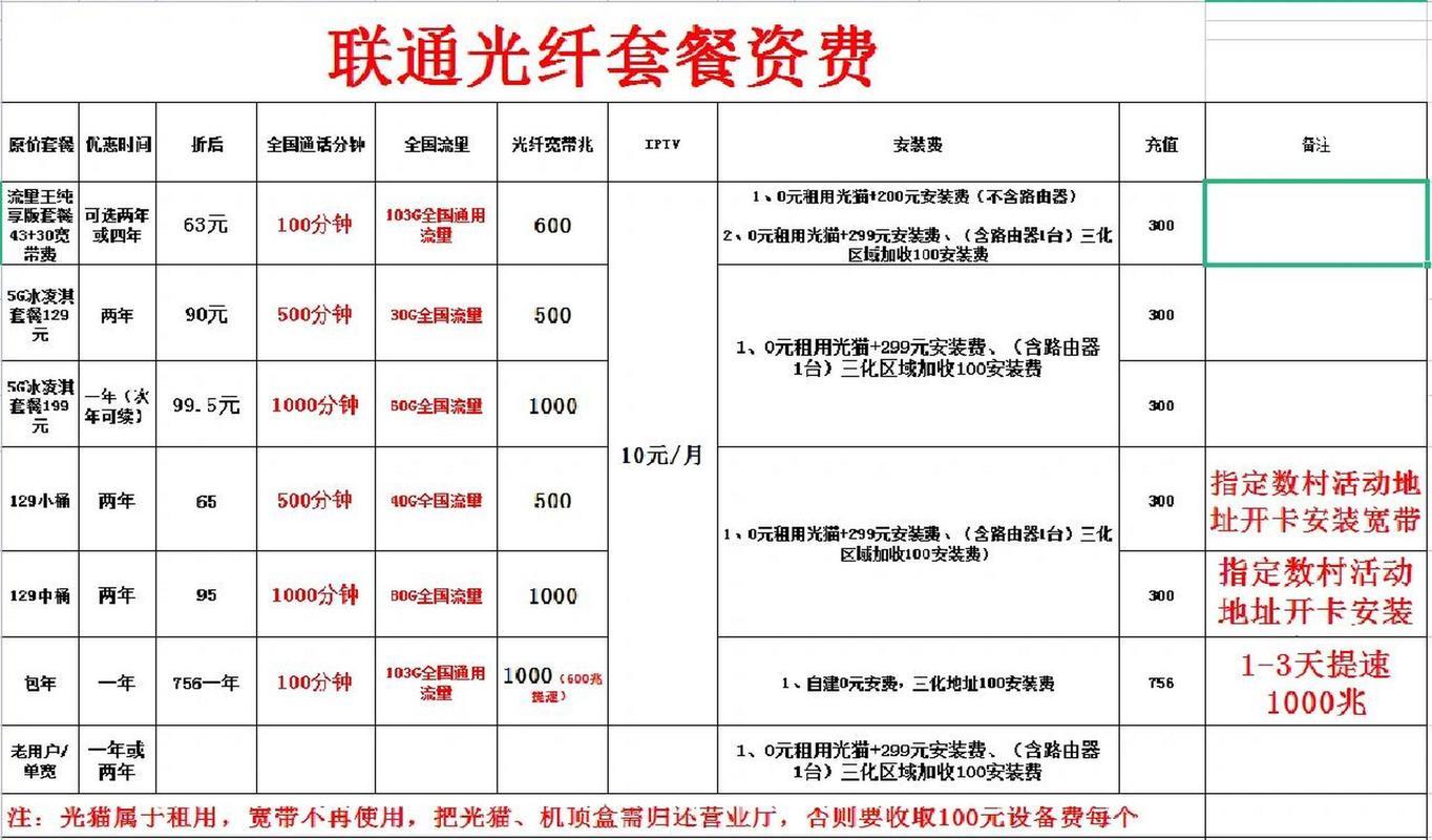 2024年中国联通宽带套餐介绍