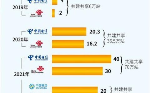 电信经典案例：创新应用引领行业发展