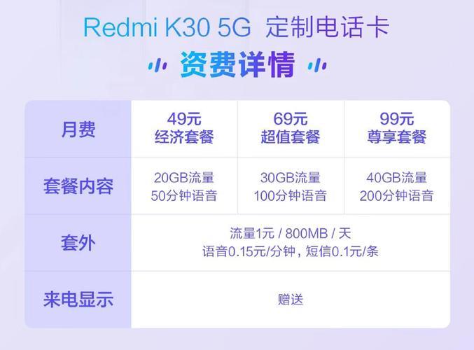 5G电话卡多少钱？