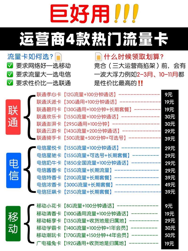 流量卡的专用流量是什么意思？