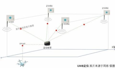 基站室内定位：技术原理、应用场景和发展趋势