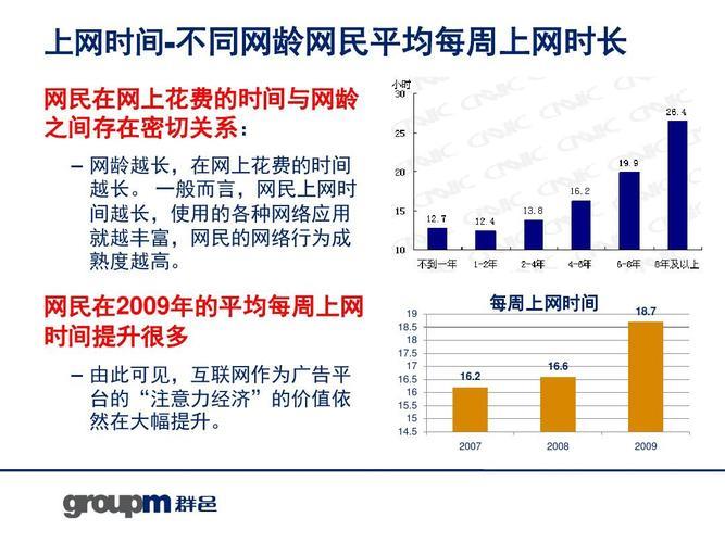 人均上网时长：互联网时代的风向标