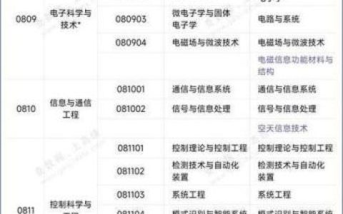 通信工程的二级学科