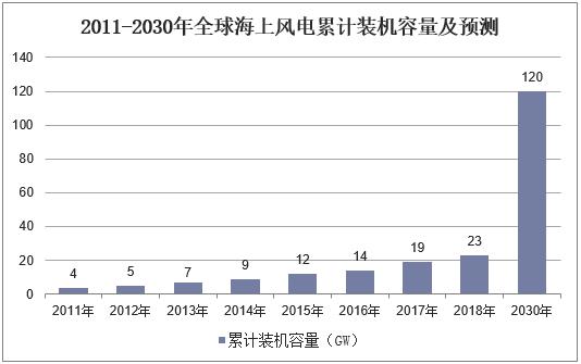 固话装机量持续下降：趋势与影响