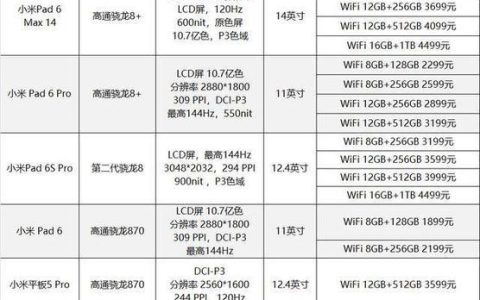 三大运营商SDWAN价格解析：一文了解性价比