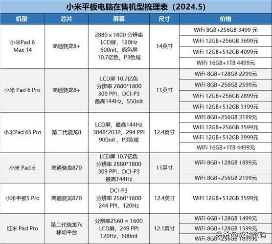 三大运营商SDWAN价格解析：一文了解性价比