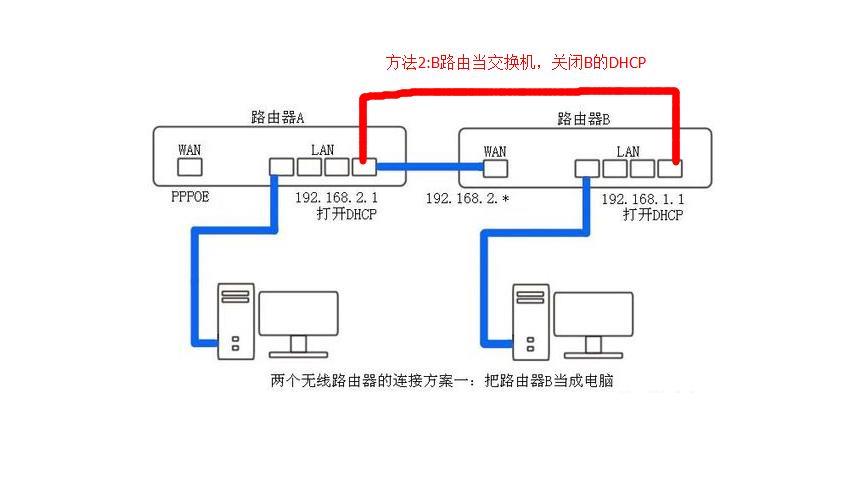 第二台路由器无线桥接设置教程