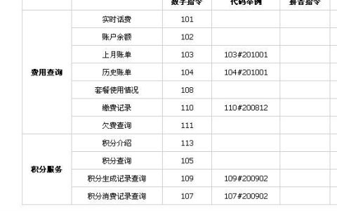 话费号码是什么？