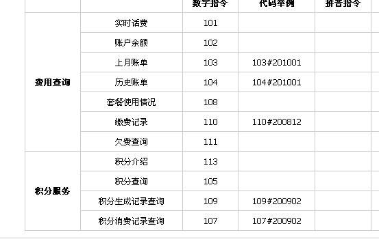 话费号码是什么？