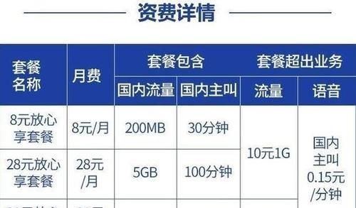5GB等于多少MB流量？