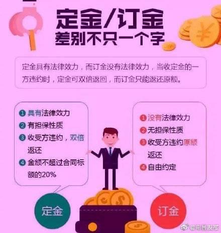 订金哪个能退？