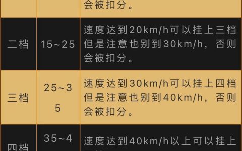 C2科目三有速度要求吗？