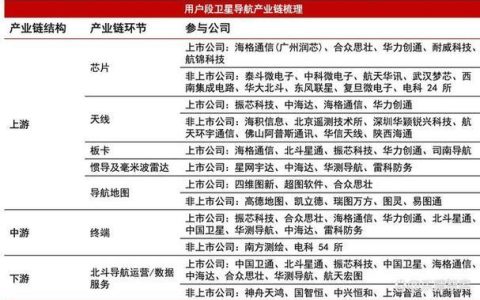 海格通信估值分析：低估的卫星通信龙头？