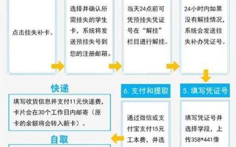东莞异地补卡营业厅指南