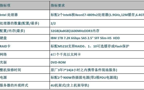个人服务器带宽：选择合适的带宽