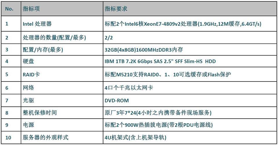 个人服务器带宽：选择合适的带宽