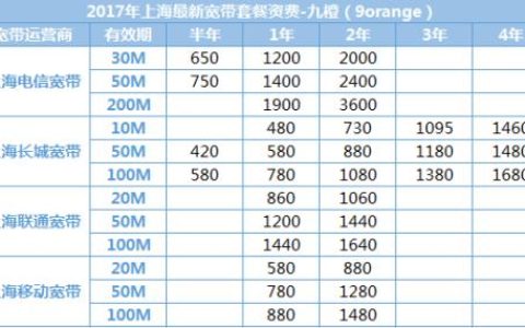 1000M宽带一年大概多少钱？
