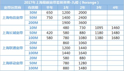 1000M宽带一年大概多少钱？
