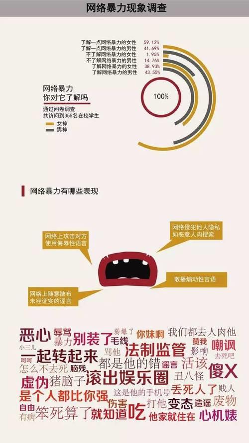 常见的网络暴力形式和危害