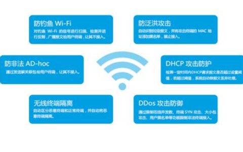 Wi-Fi安全性：保护您的无线网络免受威胁