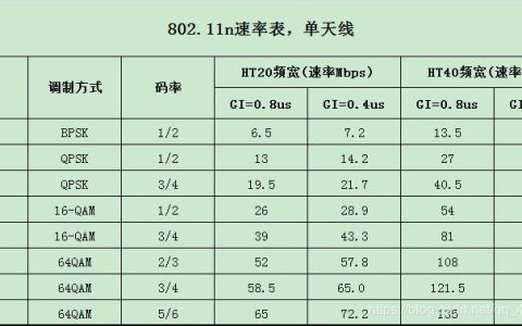 随身WiFi网速多少算正常？