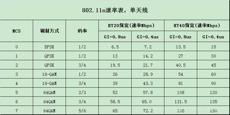 随身WiFi网速多少算正常？