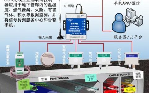 BWFRP通信管：新一代通信管道解决方案