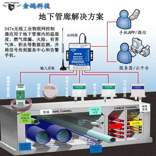 BWFRP通信管：新一代通信管道解决方案