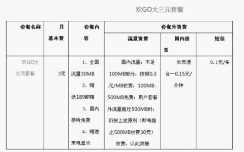 话费计入什么费用？