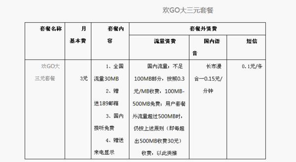 话费计入什么费用？