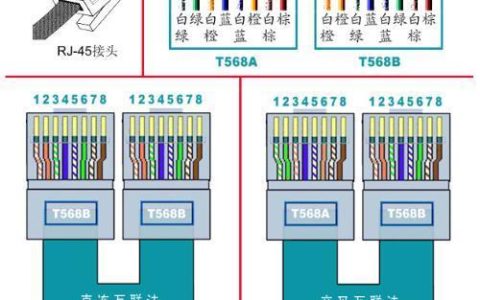网线插座线：详解其类型、接法和选购技巧